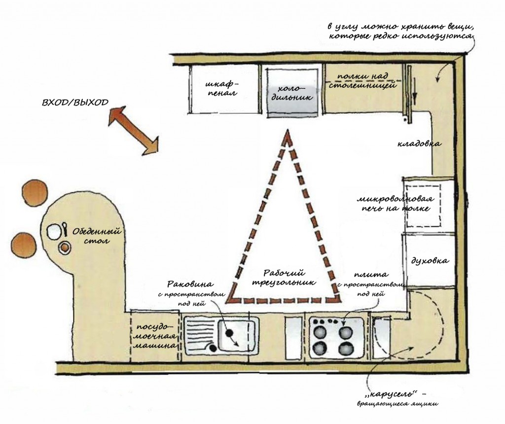 u shaped kitchen layouts with triangle step faucet stove and grill oven